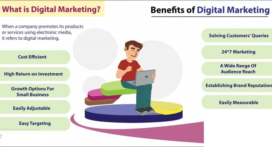Benifits of digital marketing